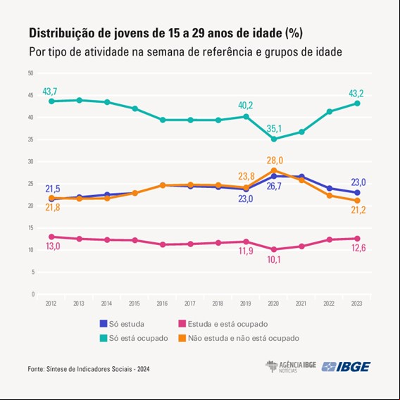 Imagem ilustrativa