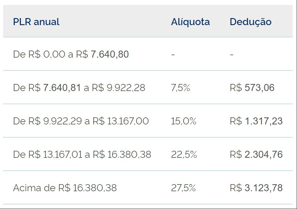 Texto descritivo da imagem aqui