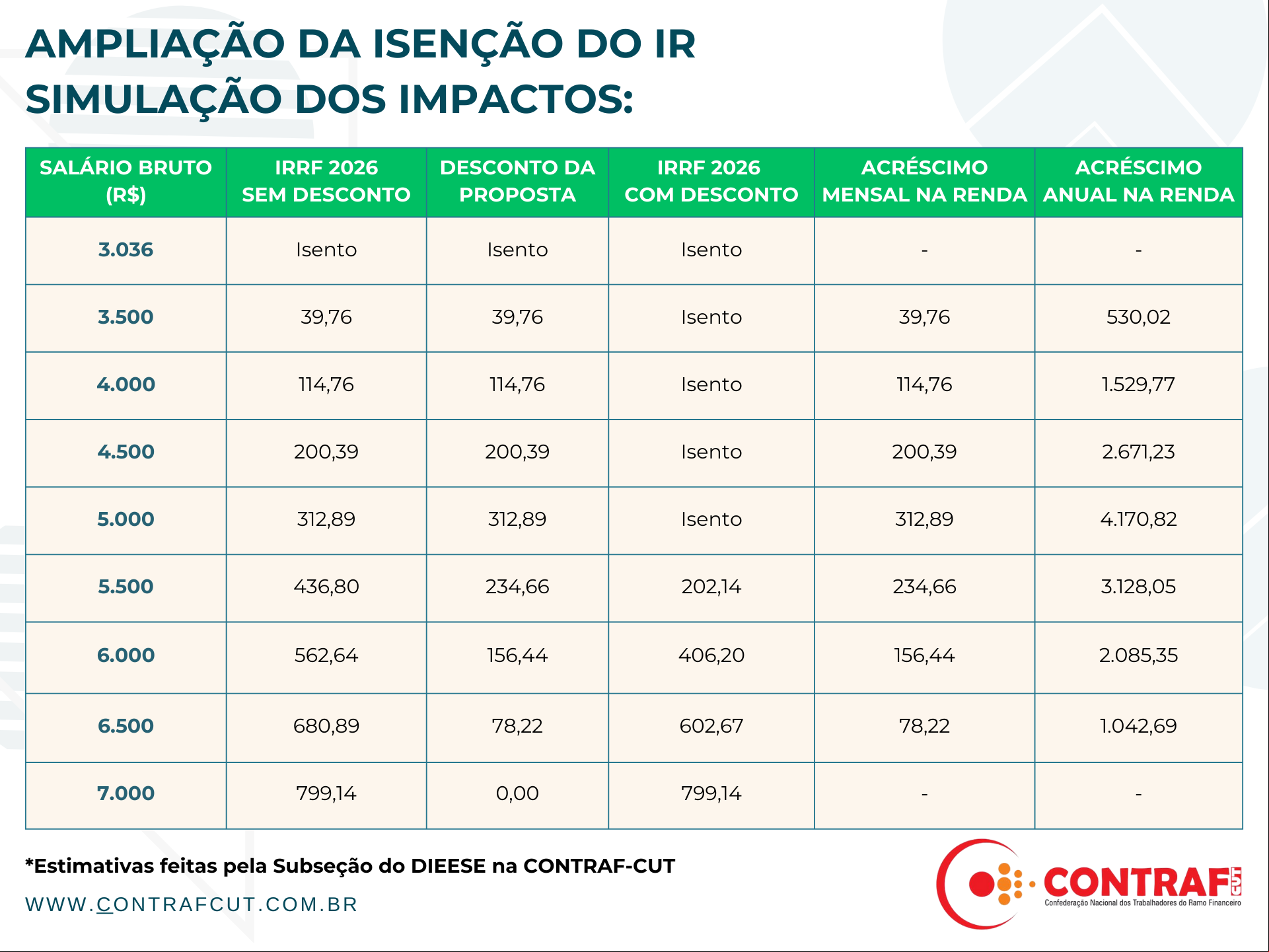 isenção imposto de renda