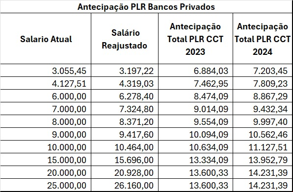 Texto descritivo da imagem aqui